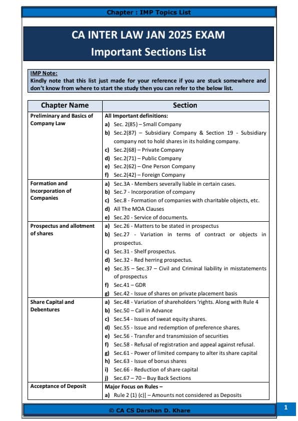 First page of Law Important Section List For Jan 25 By CA Darshan Khare Sir