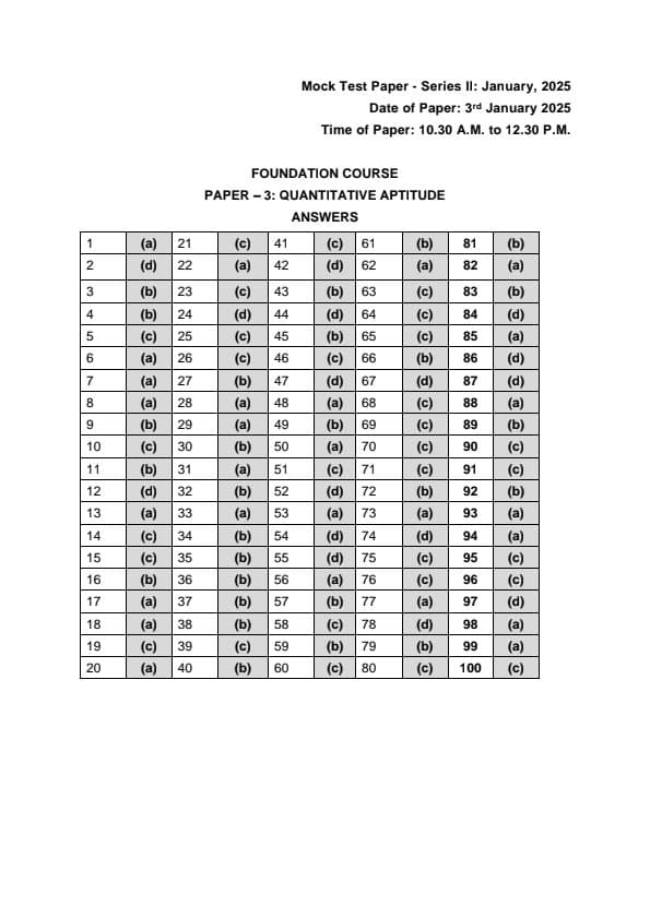 First page of Kal ke MTP ka solutions maths ke