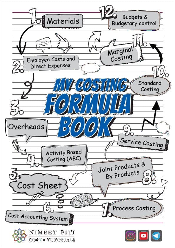 First page of Costing formula that you need
