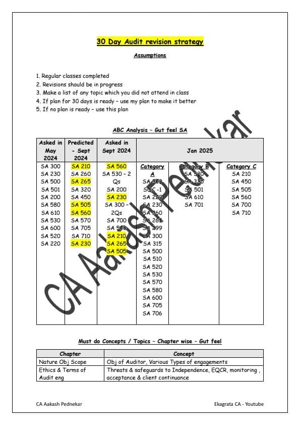 First page of Last Week Exemption Strategy For In AUDIT