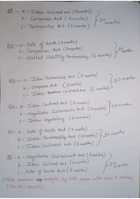 First page of Law Questions Paper Pattern ( Acts + Marks)