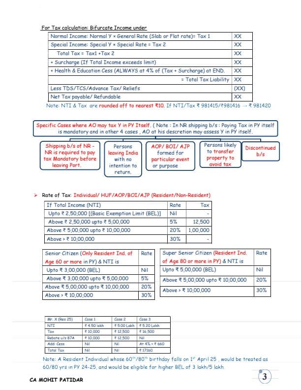 First page of Paper 3 important notes in 50 pages only 80+ marks coverage