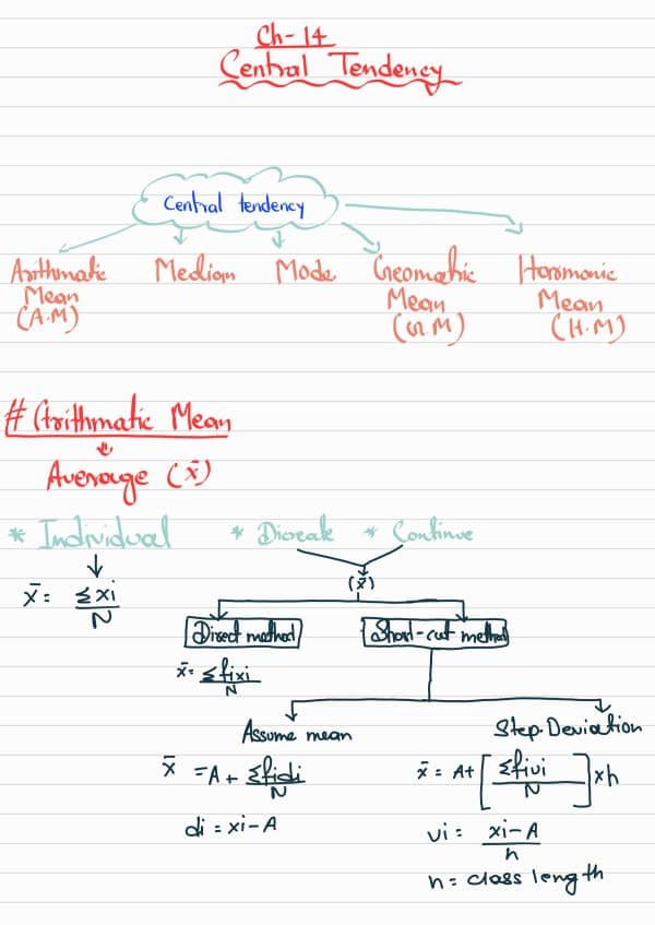 First page of Measures and Central tendency dispersion