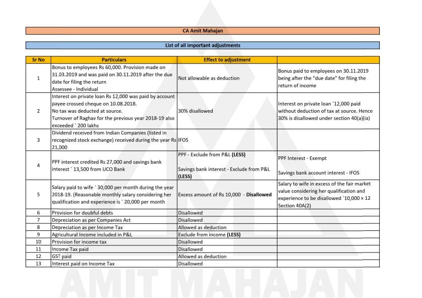 First page of PGBP important adjustments