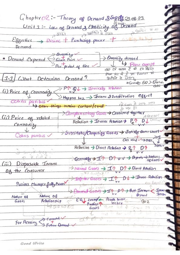First page of Eco ch 2 demand