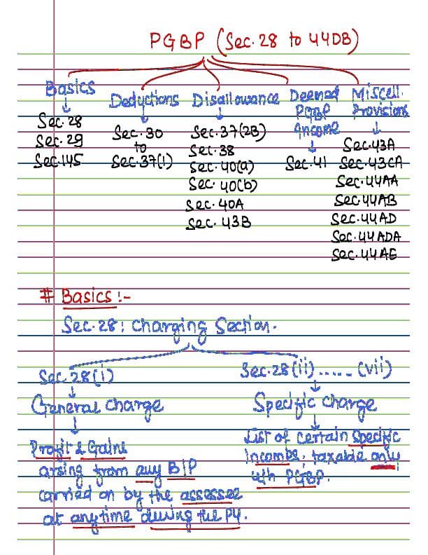 First page of Profits & Gains from Business or Profession Please Refer the Amendments, If any From May 2024