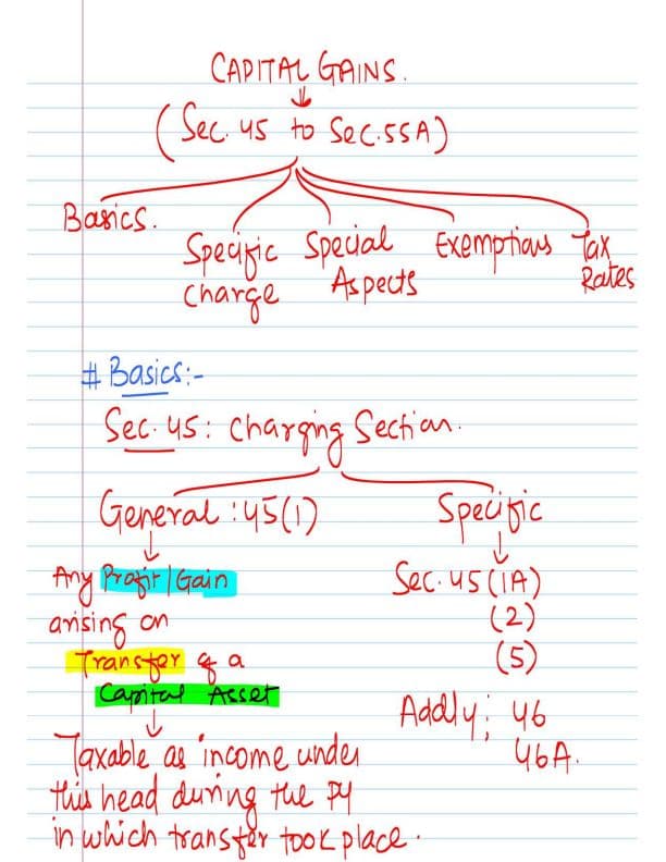 First page of Capital Gains Please Refer the Amendments, If any From May 2024