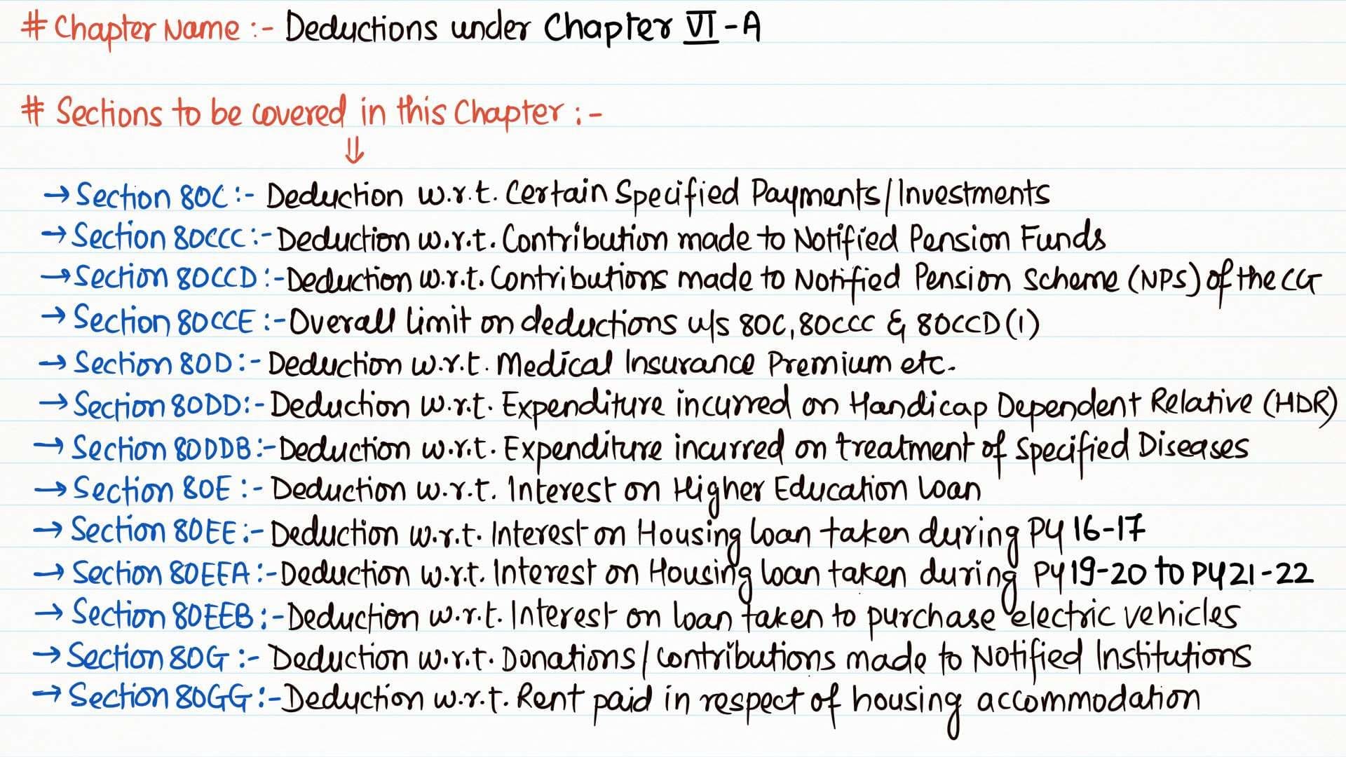 First page of Deductions from Gross Total Income Please Refer the Amendments, If any From May 2024