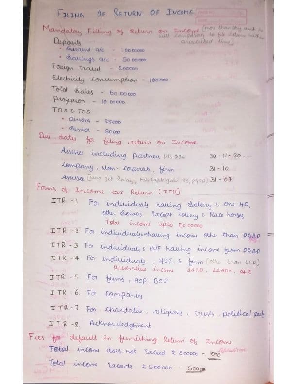 First page of Provisions for Filing Returns of Income and Self Assessment Please Refer the Amendments, If any From May 2024