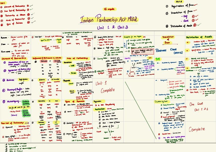 First page of Calender Notes of Partnership