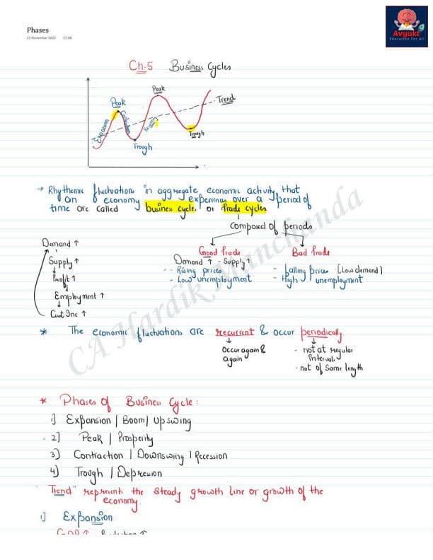 First page of Ch- 5 Business cycle Hardik manchanda