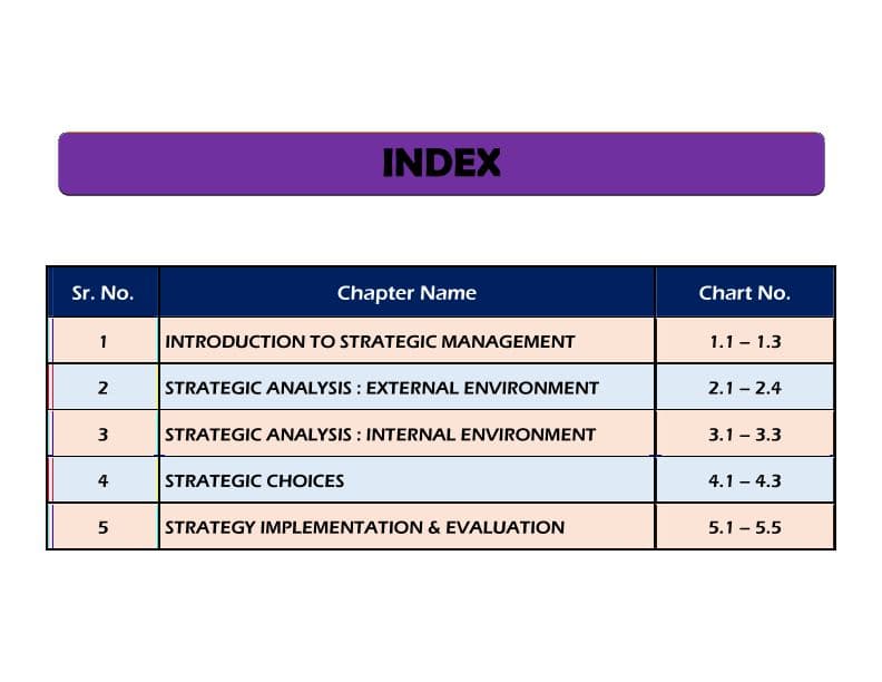 First page of SM ChartBook SPC