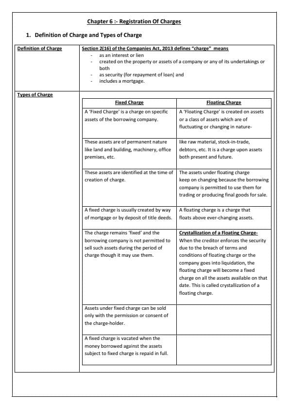 First page of Law notes made by rushikesh Kharat For chapter 6