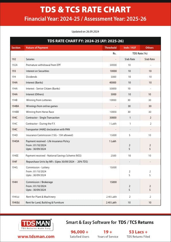 First page of Tds And Tcs Notes For A. Y 2025-26