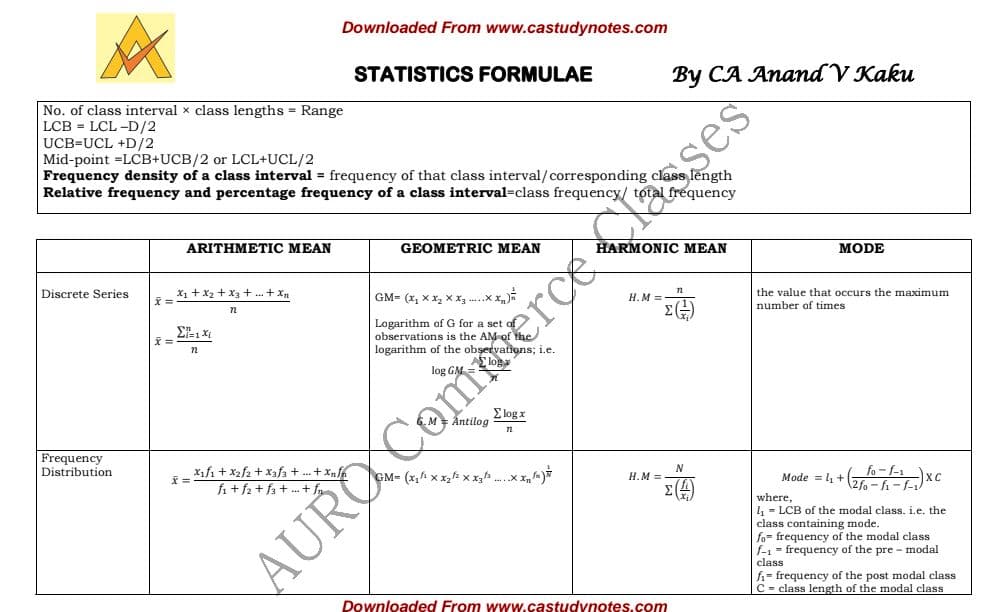 First page of Statistics formula by CA Anand