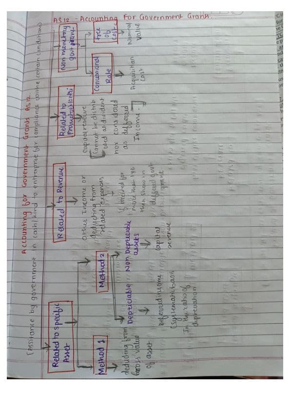 First page of Advance accounting may 2025 onwards As 12 government grant Handwritten notes Follow for more