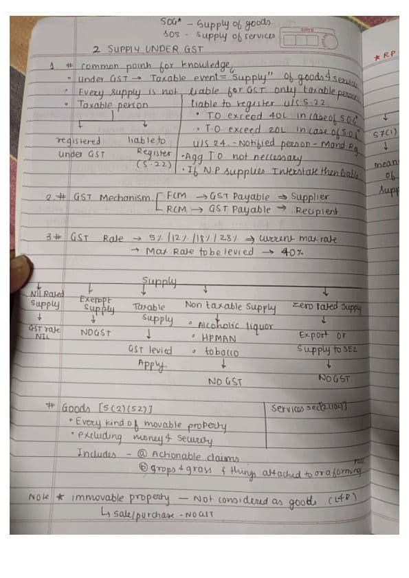 First page of Indirect tax GST Chp 2 supply under GST Handwritten notes may 25 onwards Follow for all the chapters amended notes...