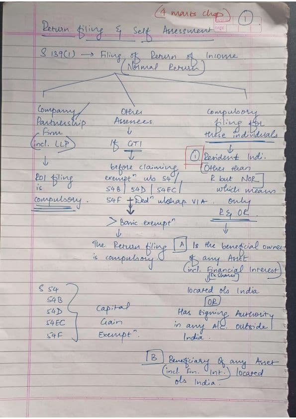 First page of Taxation : Return Filing MAY 2025!!!! handwritten notes!!!!