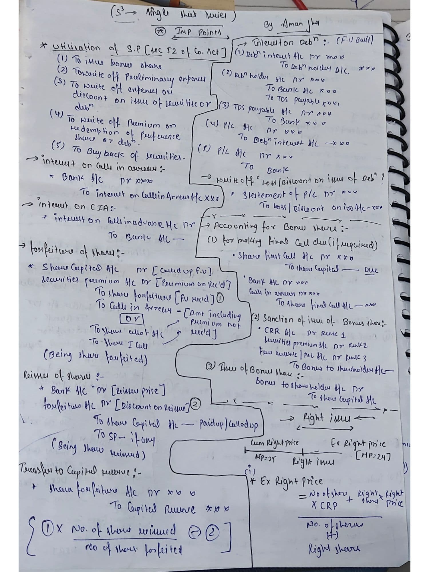 First page of COMPANIES ACCOUNT SINGLE SHEET SERIES BY AMAN JHA . CA FOUNDATION