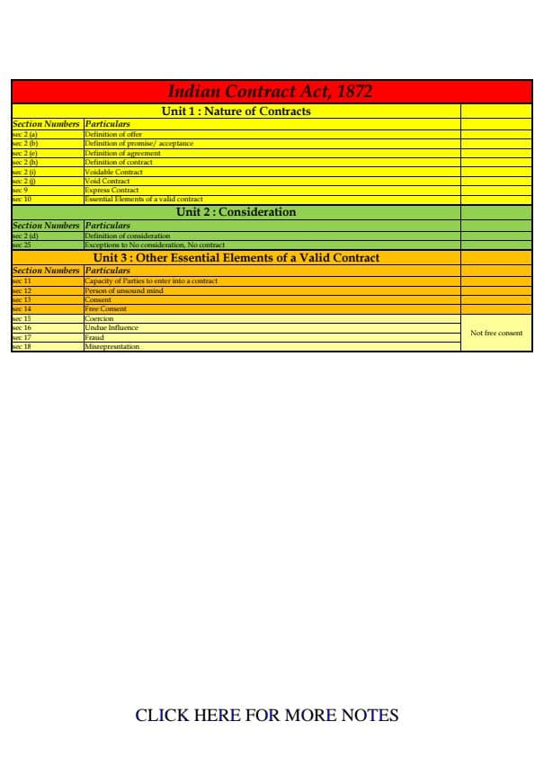 First page of Section list