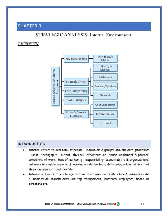 First page of SM Chp 3 Summary Notes