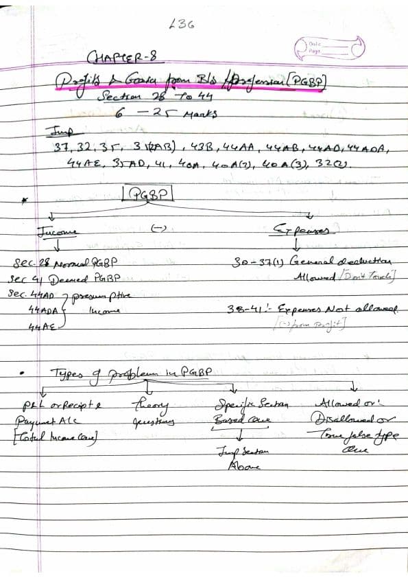 First page of DT PGBP( Profit and Gains of Business or Profession) Handwritten notes Classes by Vijay sarda sir