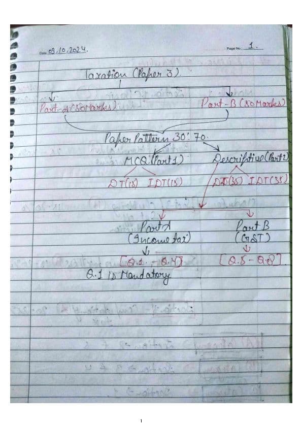 First page of Direct Taxation: Income tax> Introduction chapter 1 Handwritten notes with examples Follow for more✍️