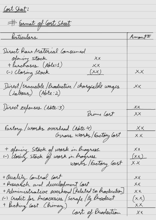 First page of Quick revision notes of Cost Sheet