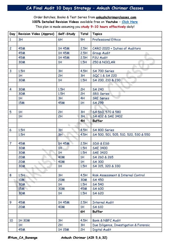 First page of 10 Days Planner By CA Ankush Chirimar