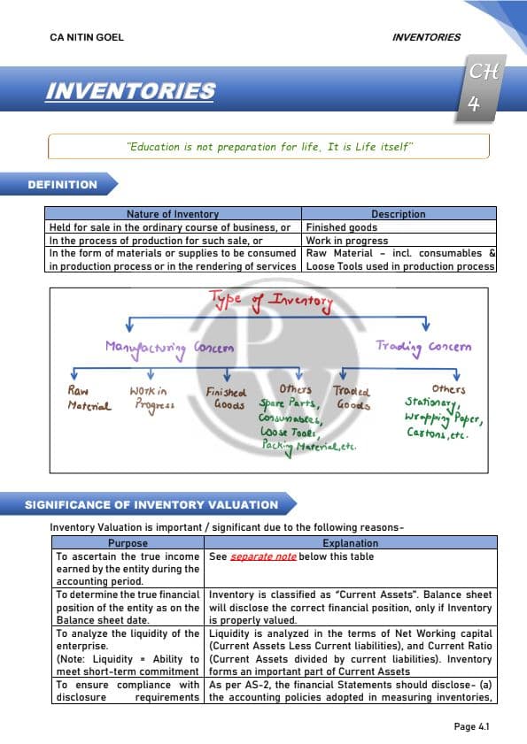 First page of Ca foundation accounting by PW