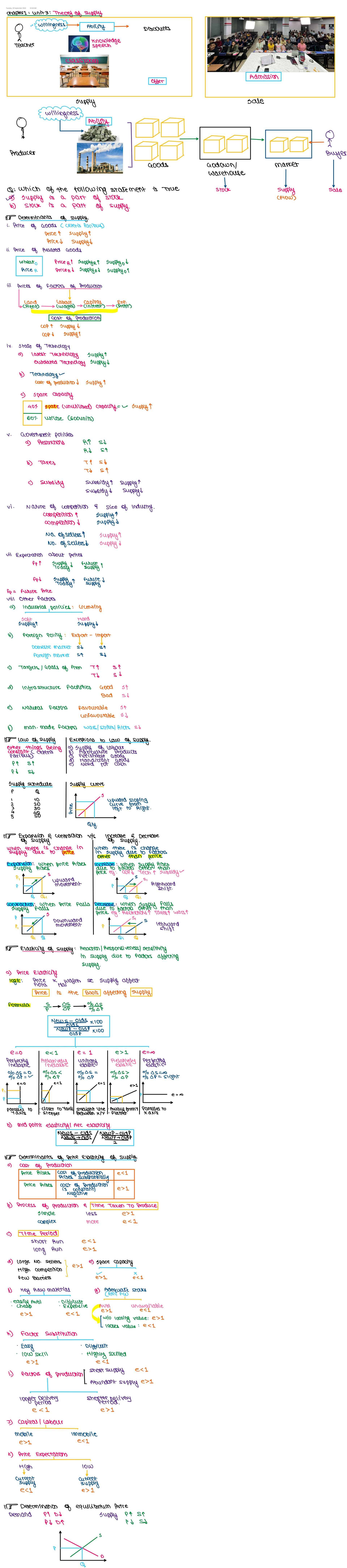 First page of Summary notes of Theory of supply by ca harshad jaju