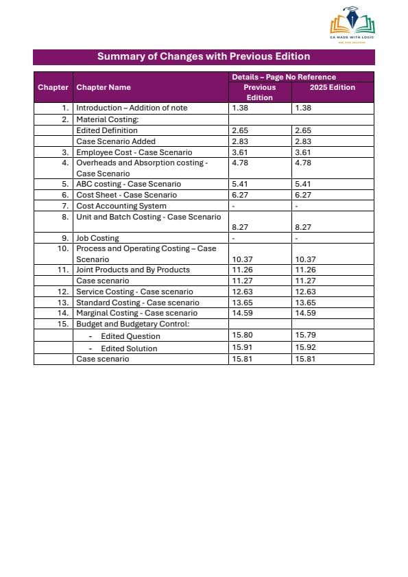 First page of Costing Newly added questions