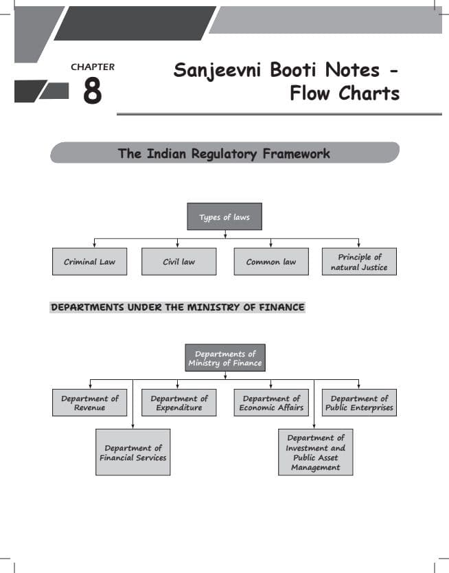 First page of Flow chart law easy to learn and recap all concepts
