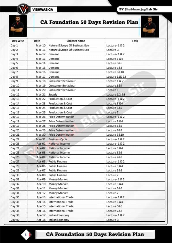 First page of Time management and revision of Economics for may25