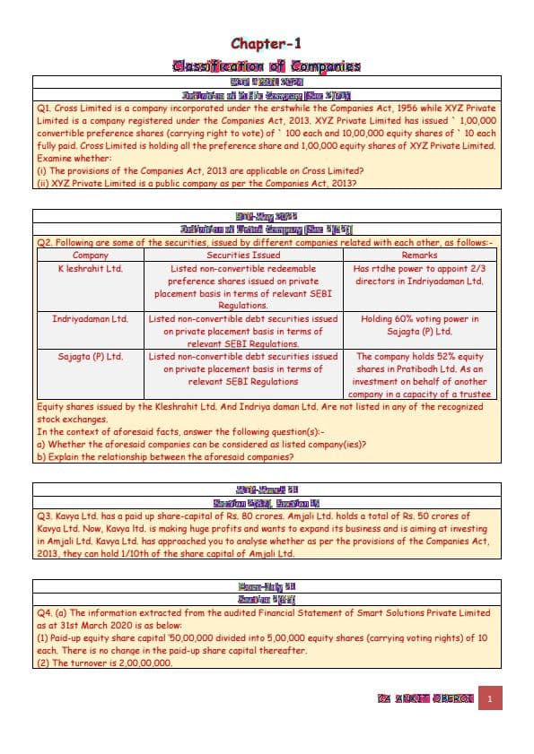 First page of CA INTER LAW MOST EXPECTED QUESTIONS