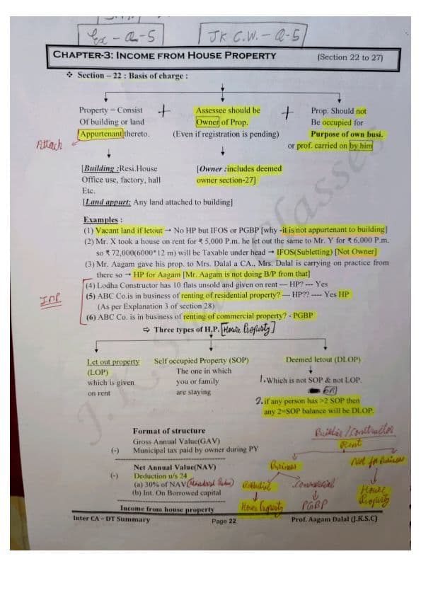First page of SHORT and SUMMARIZE NOTES OF House Property ( Relevant for May 25,Sep 25 and Jan 25 )