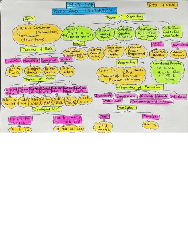 First page of Mind maps All chapter QA