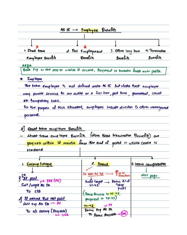 First page of AS 15 DETAILED NOTES