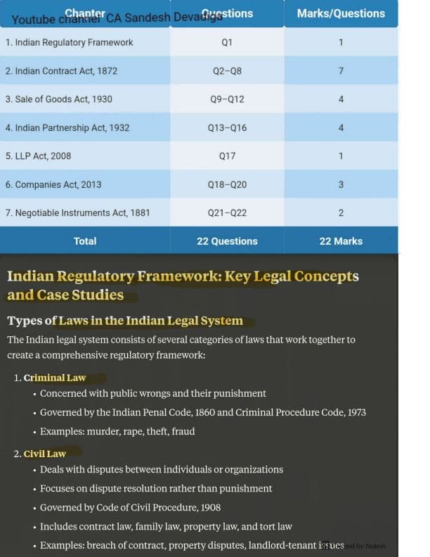 First page of CA FC May 2025 RTP in 9 pages ICAI RTP 23 pages Checkout Youtube channel for videos YoutubeChannel : CA Sandesh Devadiga