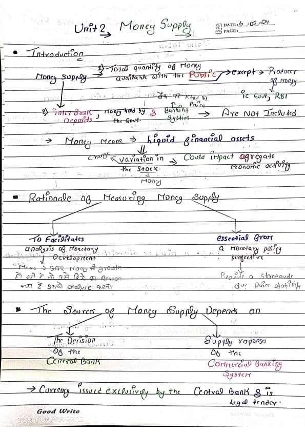 First page of Eco ch8 unit 2 money supply