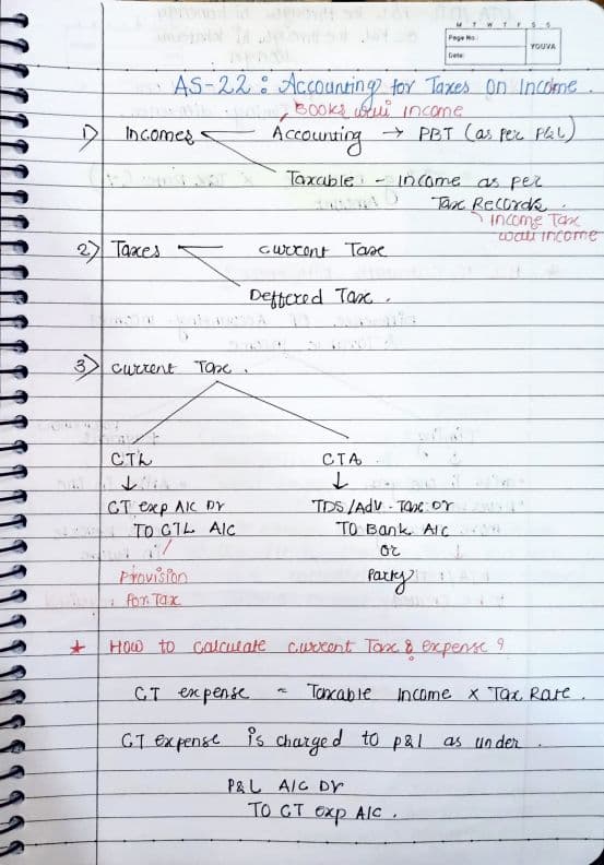 First page of AS - 22 Accounting for taxes on income Handwritten notes