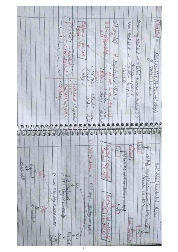 First page of Direct Taxation: Chapter: Residential and scope of total income Handwritten notes