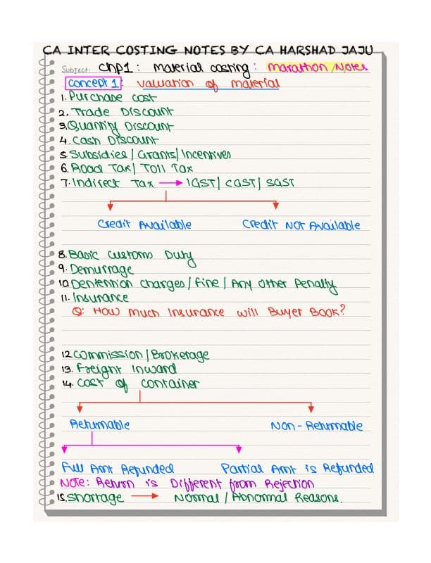 First page of Costing Summary Notes CA Harshad Jaju