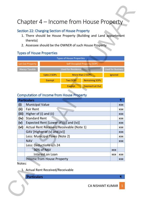 First page of House property Practice questions by CA Nishant Kumar