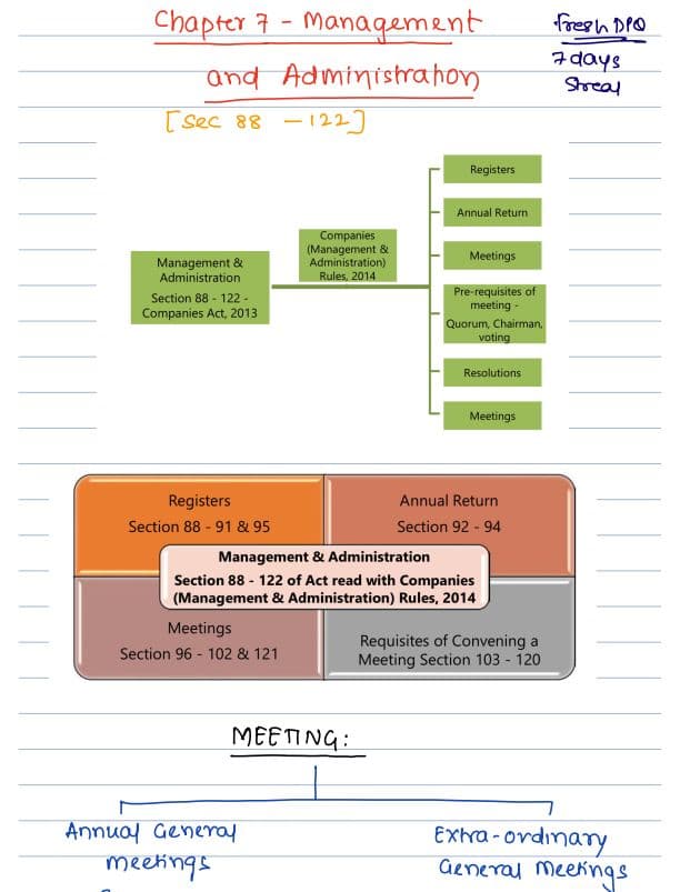 First page of Ch 7 shubham singal notes