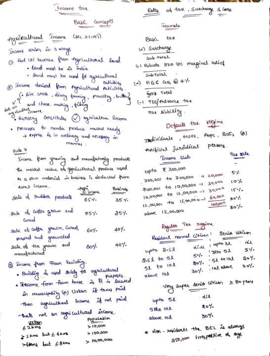 First page of Basic Concepts 1st chapter