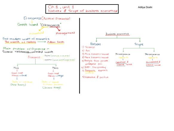 First page of Economics all chapters Full chart book one shot
