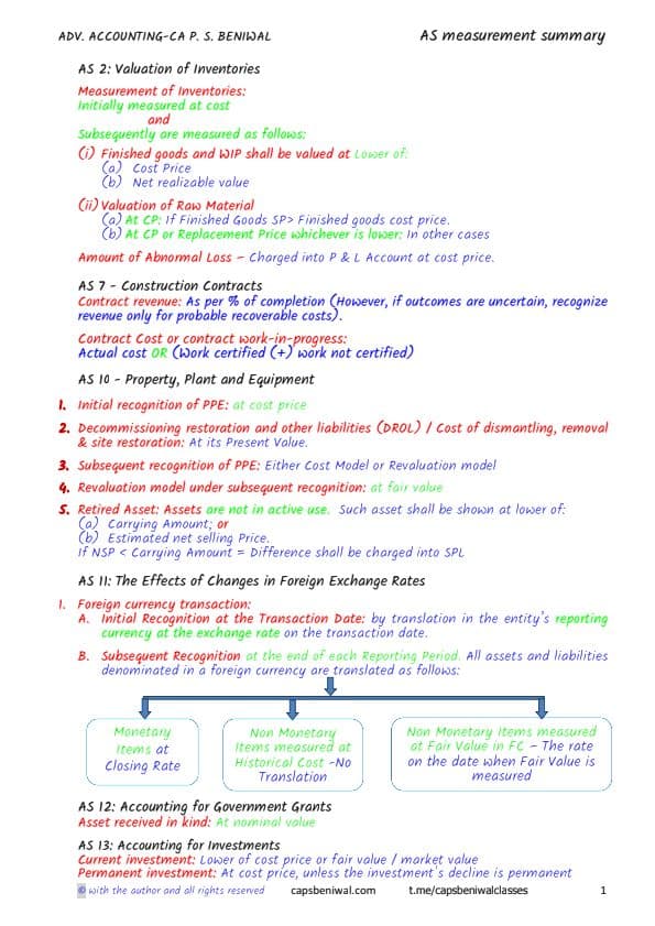 First page of All Accounting Standards In one shot Revision