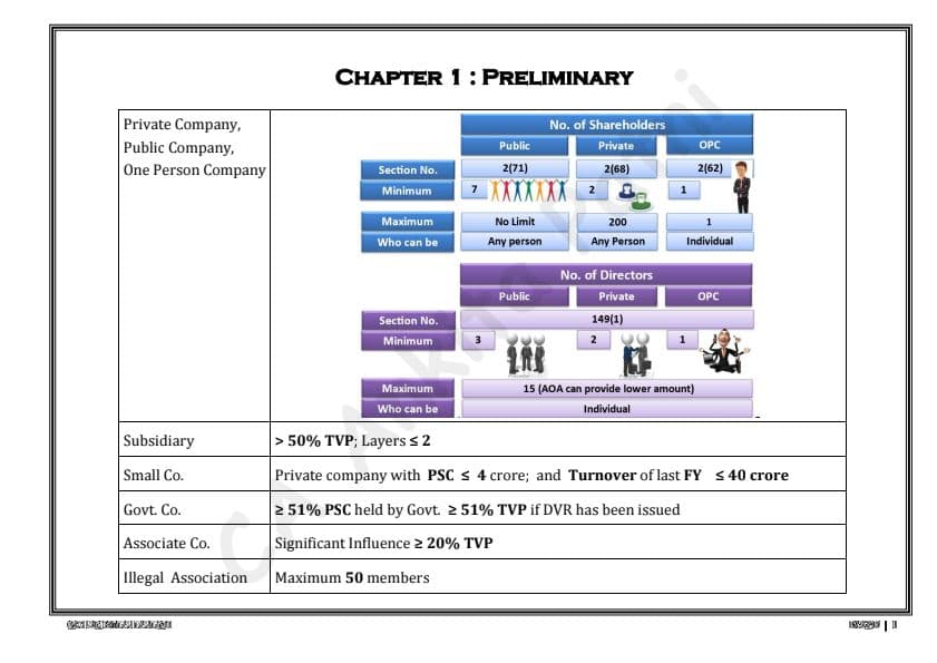 First page of Law: Limits Chart-Book By Ankita Patni Mam !!!