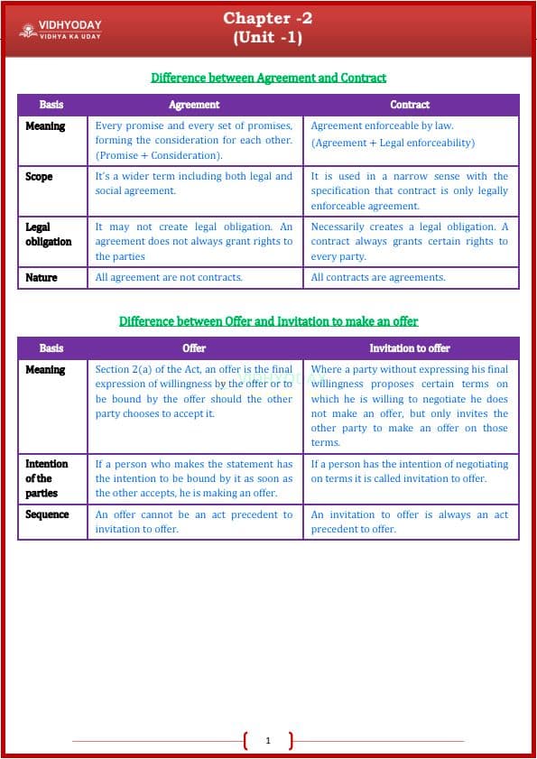 First page of All " Difference Between" LAW (Ch 1-7 )